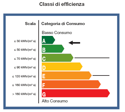 certificazione_energetica
